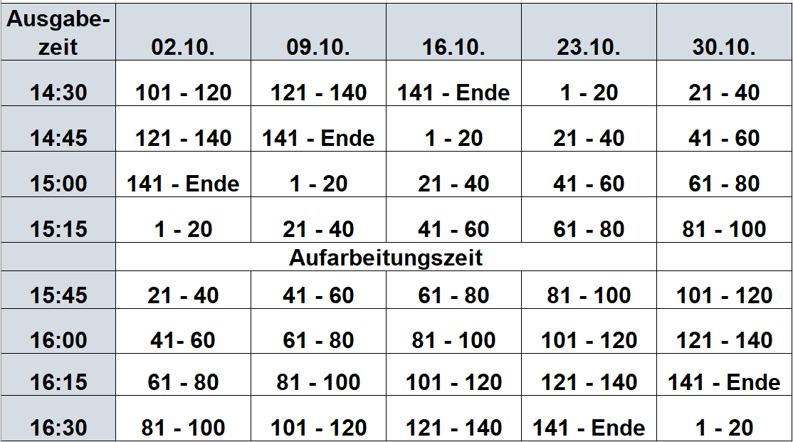 Termine Brotkorbausgabe Oktober 2025