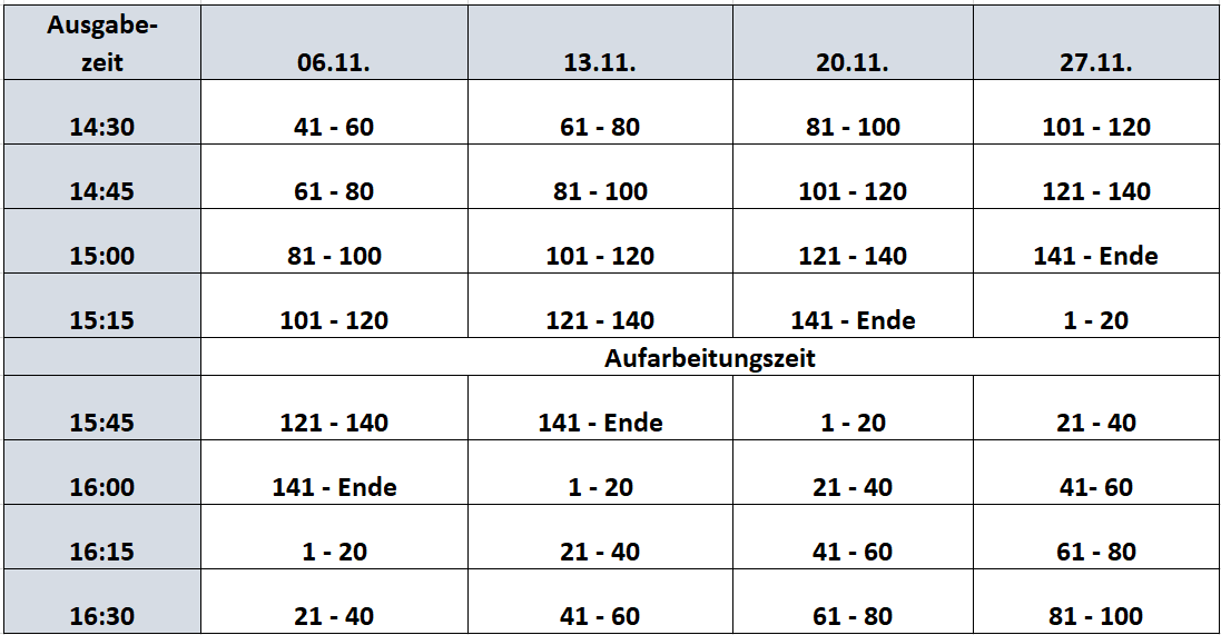 Termine Brotkorbausgabe November 2025