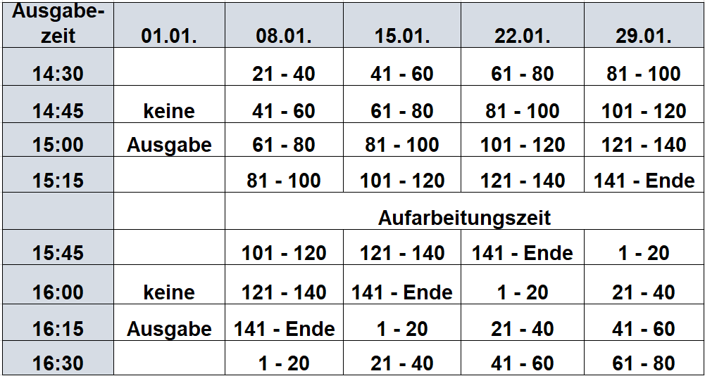 Termine Brotkorbausgabe Januar 2026