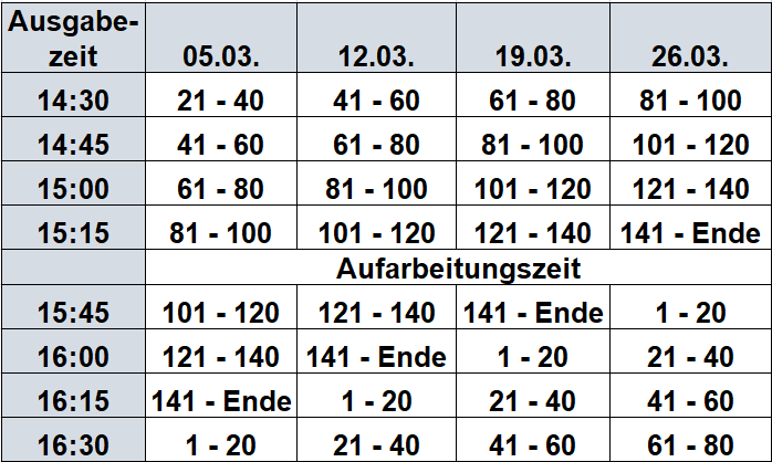 Termine Brotkorbausgabe März 2026