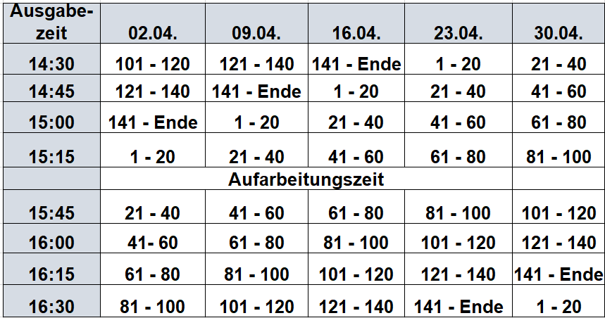 Termine Brotkorbausgabe April 2026