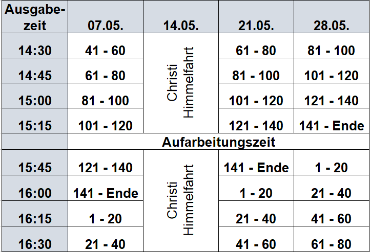 Termine Brotkorbausgabe Mai 2026
