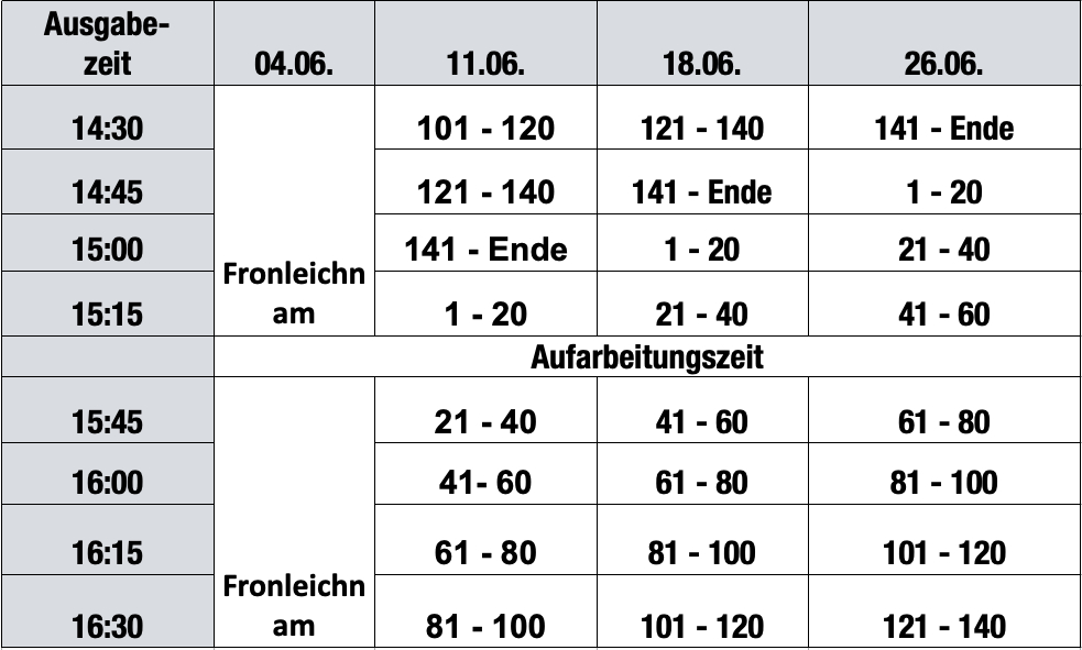 Termine Brotkorbausgabe Mai 2026