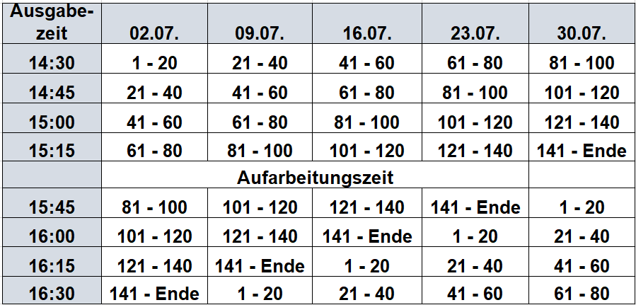 Termine Brotkorbausgabe Juli 2026