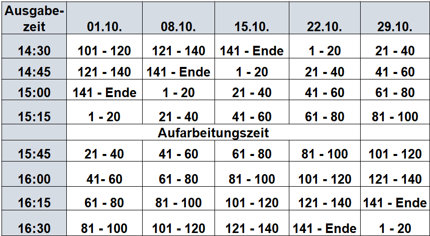 Termine Brotkorbausgabe Oktober 2026